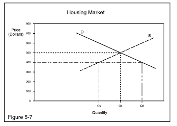 File:HousingCurve.jpg